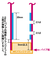 TYPE-2 ������