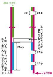 TYPE-2 ������